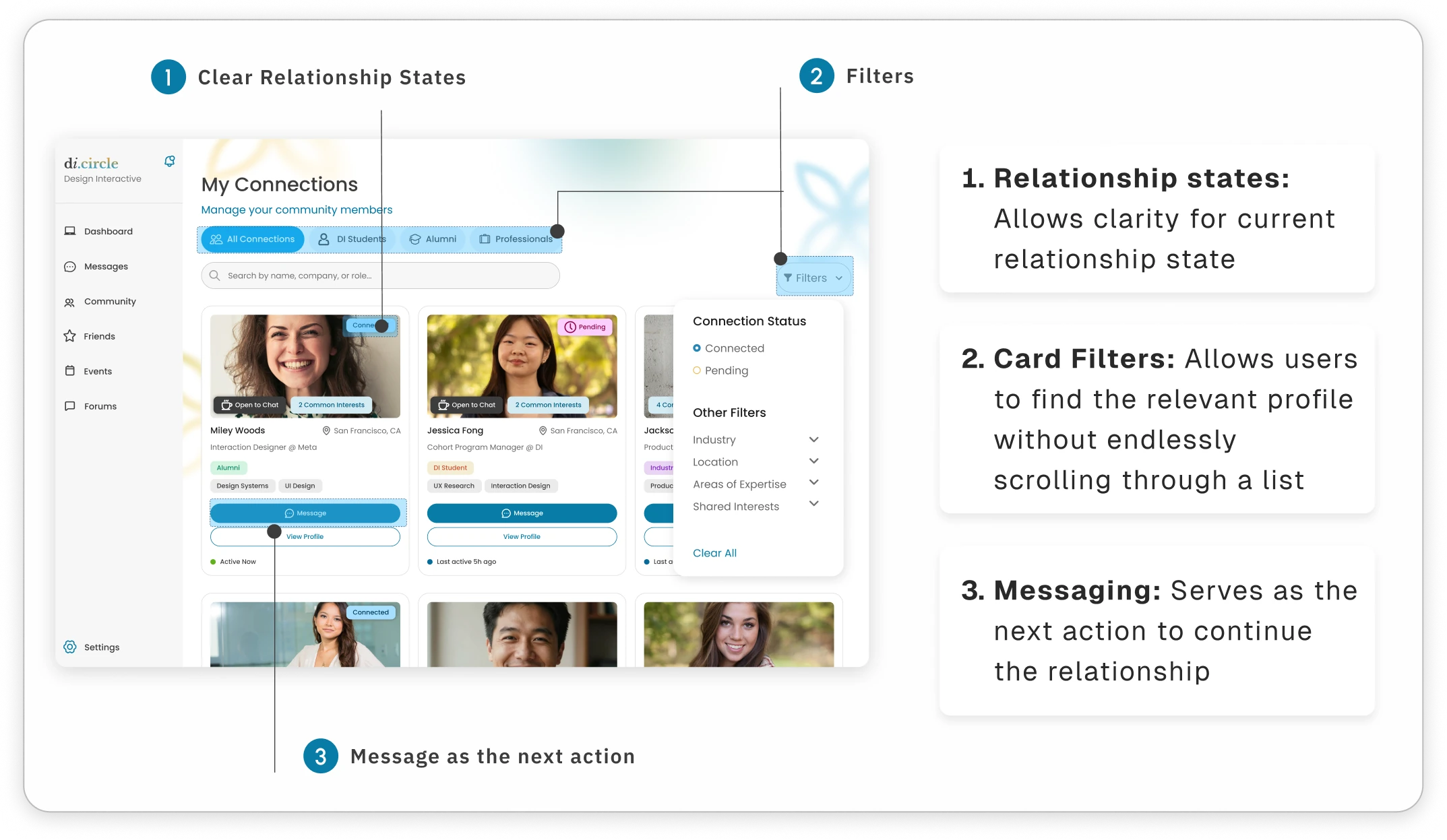 The My Connections screen annotated with three callouts: 1. Relationship states give clarity on the current state, 2. Card filters help users find the relevant profile without endless scrolling, 3. Messaging serves as the next action to continue the relationship