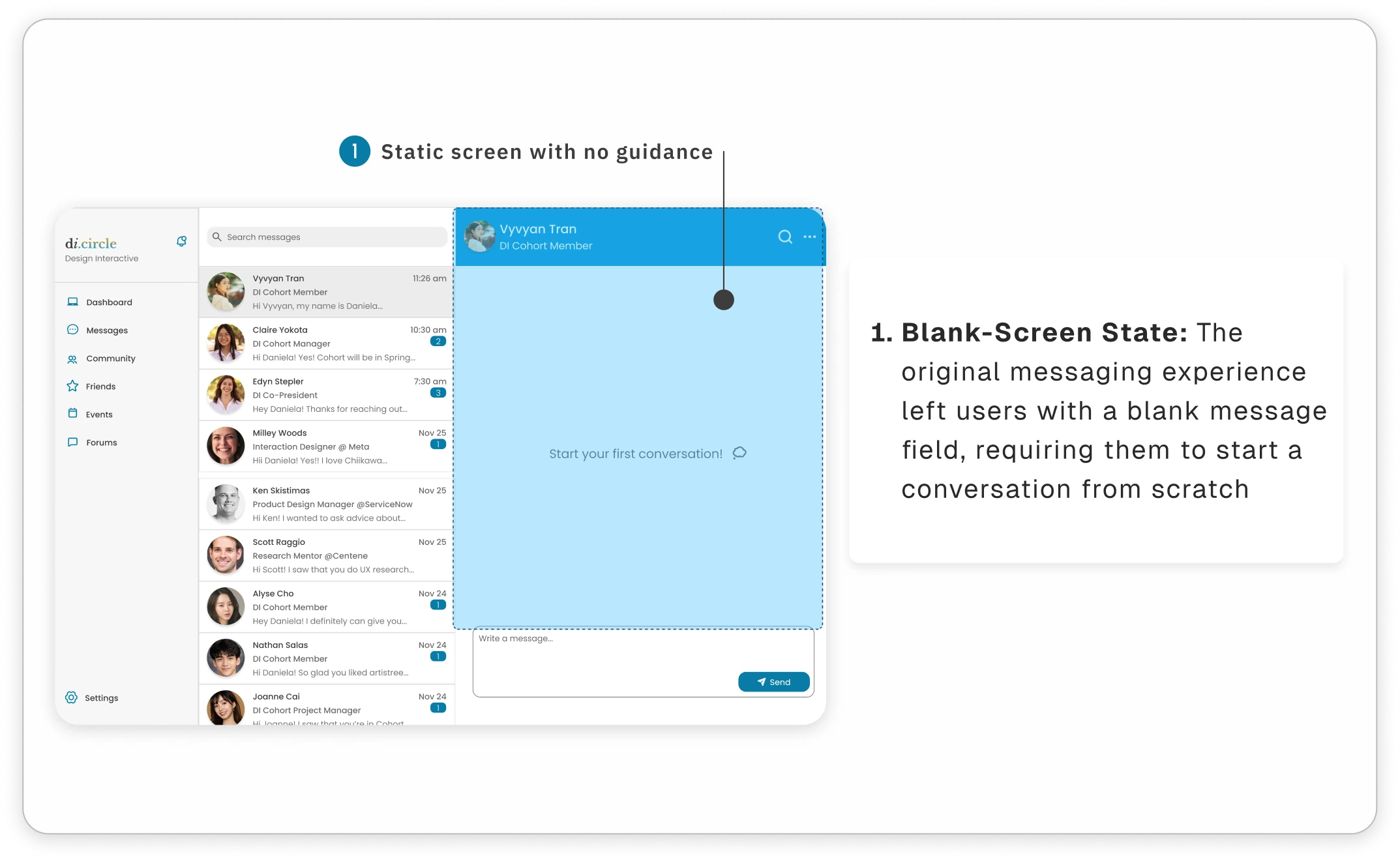 The original messaging screen, annotated: Blank-Screen State — a blank message field requiring users to start a conversation from scratch